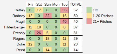 Bullpen65.png