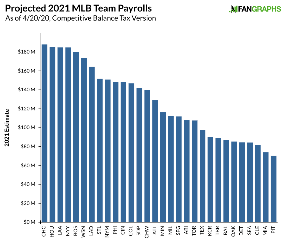 Chi tiết với hơn 58 average salary MLB siêu đỉnh  trieuson5