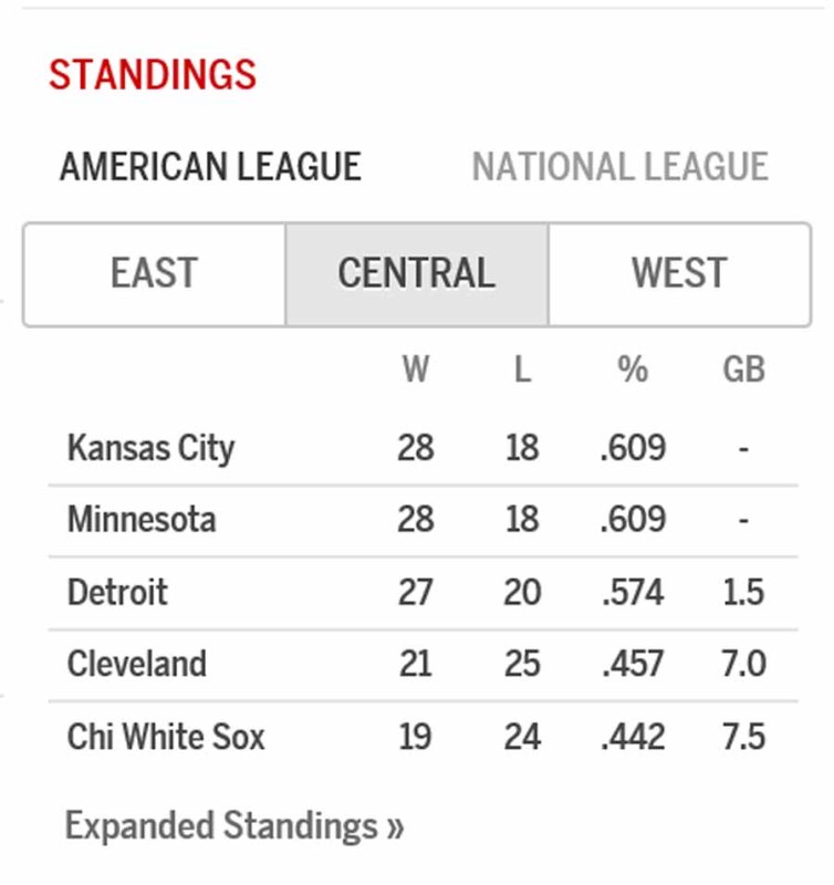 Standings