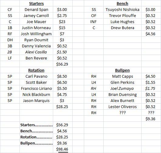 Twins Payroll Estimate_1.23.12.jpg