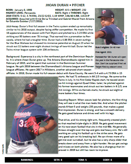 Twins Daily 2022 Top Prospects: #7 Jhoan Duran - Minor Leagues - Twins Daily