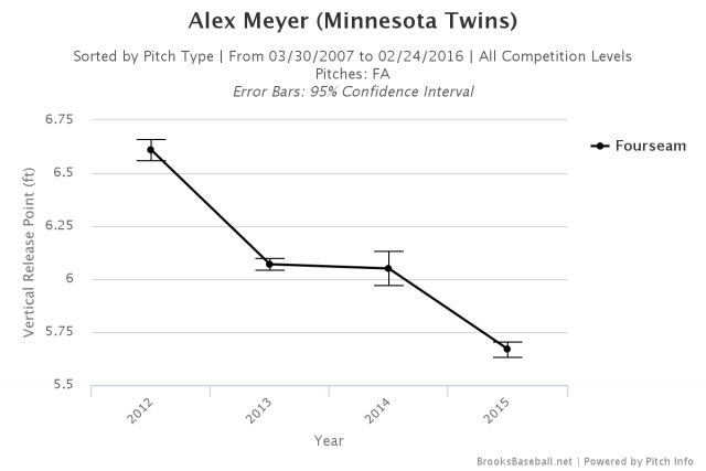 Brooksbaseball-Chart.png