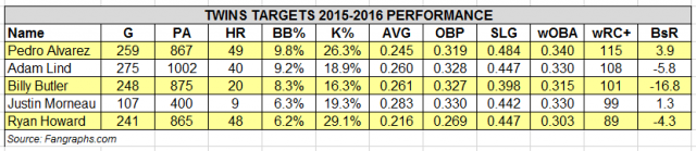 Twins Targets.PNG