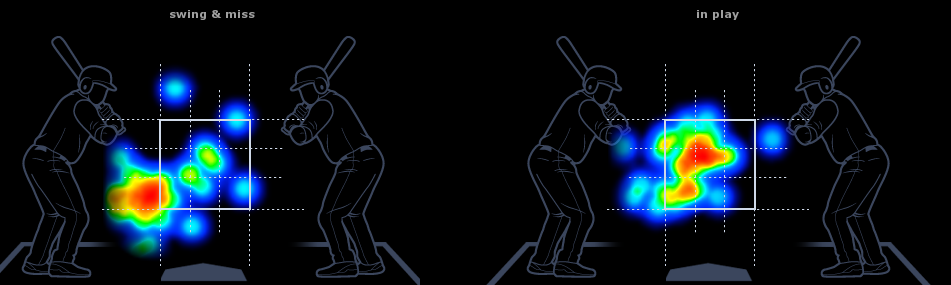 Rob Friedman on X: Marcus Stroman, Mechanics (front & side