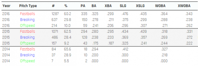 Does Mitch Garver have positive regression coming? - Twinkie Town