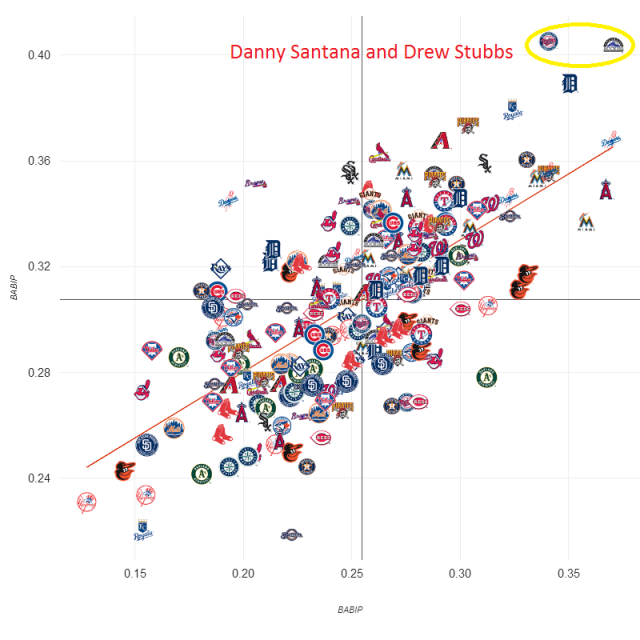 Santana_Chart.png