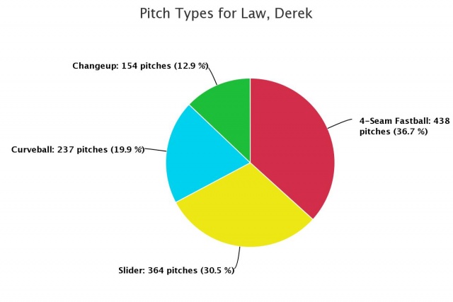 pitch-types-for-law-dere.jpeg
