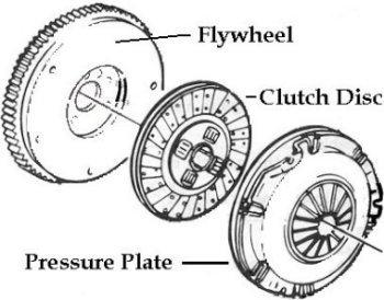 Auto-Transmission-Clutch1.jpg
