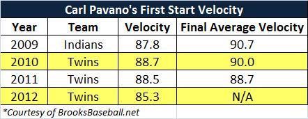 PavanoVelocity_4.8.12.jpg