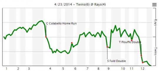 Big Switch Plouffe Fan Graphs.JPG