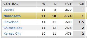 AL Central Standings 2014-04-24.JPG