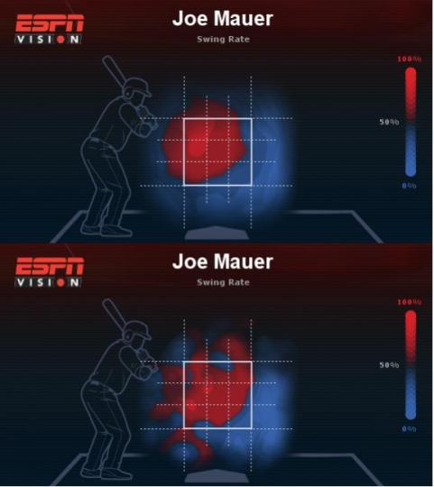 Joe Mauer_swing rate.jpg