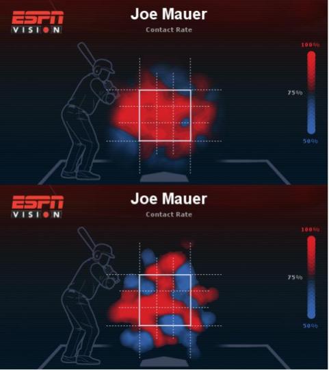 Joe Mauer_2-strike.jpg