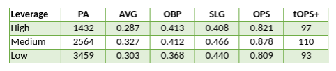 Myth Busting: How Has Joe Mauer Fared in the Clutch? - Twins - Twins Daily