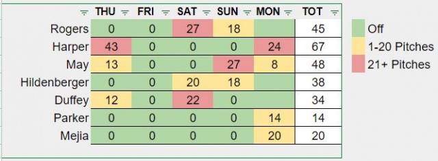 2019-04-22 Bullpen.JPG