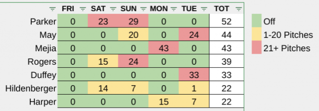 Bullpen416.png