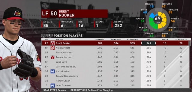 rochesterleaders.jpeg