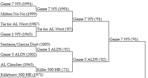 1903 World Series Bracket • CityDynasty