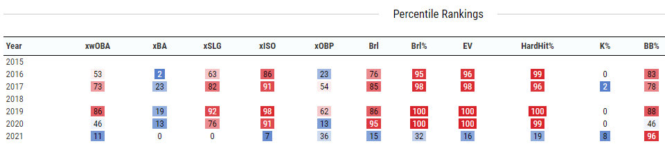 Miguel Sano's years with Twins end with apathy. What went so wrong?