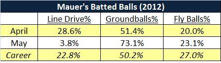 Mauer_Batted Balls.jpg