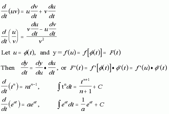 Calculus+Formulas.gif