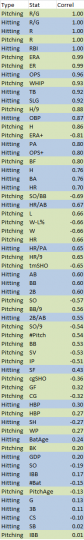 Correlations In Same Year.png