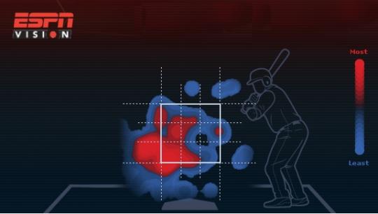 Phil Hughes Pitch Graphic.jpg