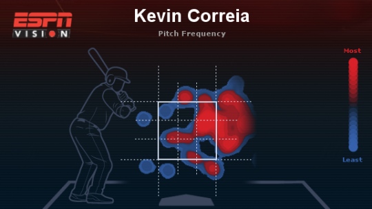 Correia v lefies.png