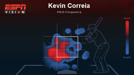 Correia vs righties.png