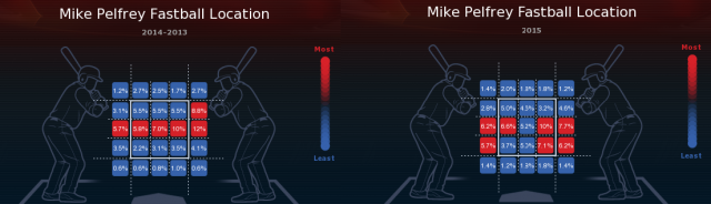 Fastball Location.png