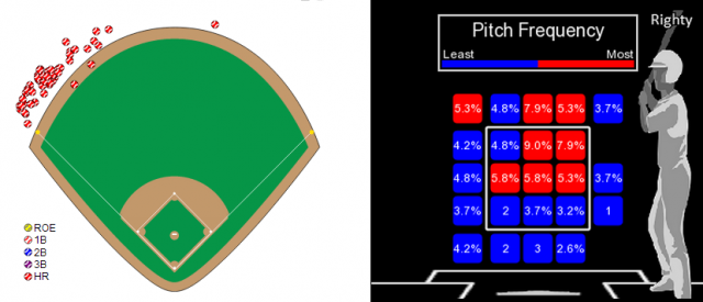 Brian Dozier Dingers.png