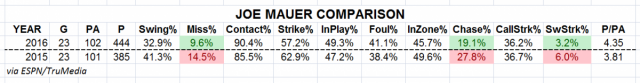 Mauer_23 games_2.PNG