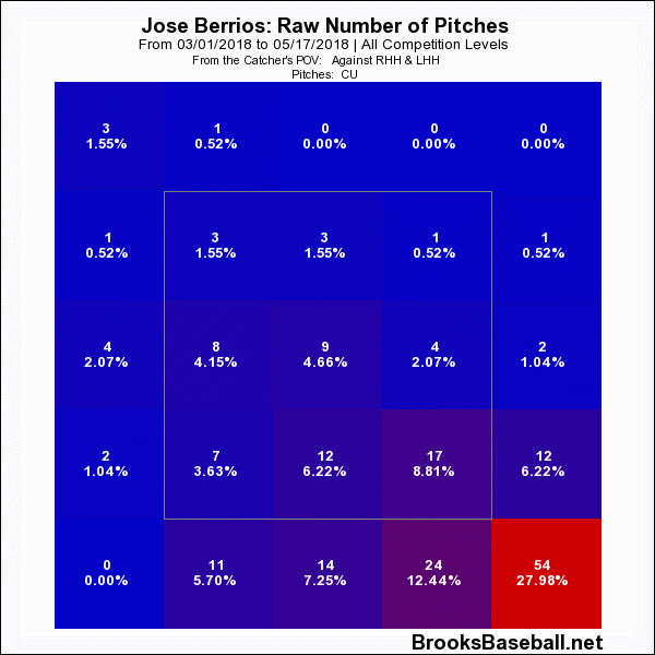 How Twins' Jose Berrios – 'La Makina' – became one of baseball's best  pitchers