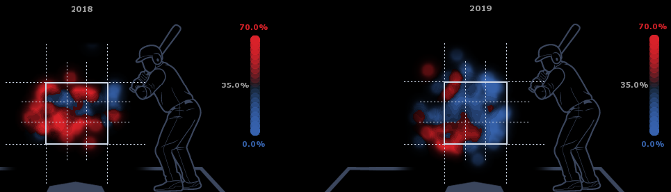 Let's Talk About Byron Buxton's Swing - Twins - Twins Daily