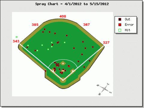 Plouffe_Apr-May15.jpg