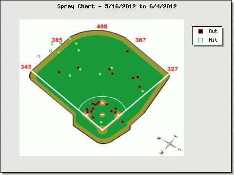 Plouffe_May16.jpg