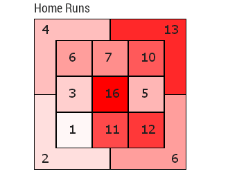 Morneau_HRS_career.PNG