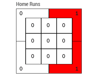 Morneau_HRS_2013.PNG