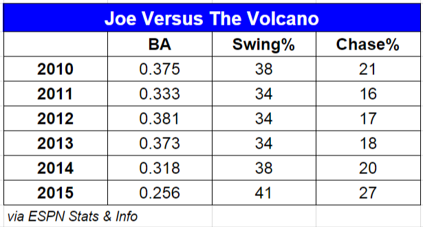 Can Joe Mauer Rebound From Poor Start? - Twins - Twins Daily