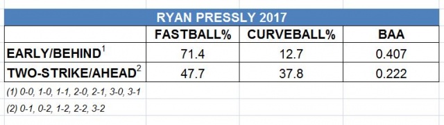 Ryan Pressly 2017.JPG