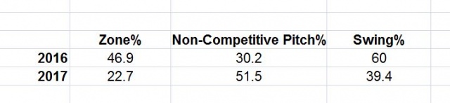 Ryan Pressly 2017 curveball.JPG