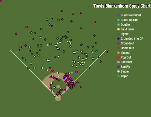 Travis Blankenhorn.png