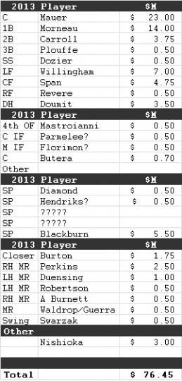 2013 Payroll v2.jpg