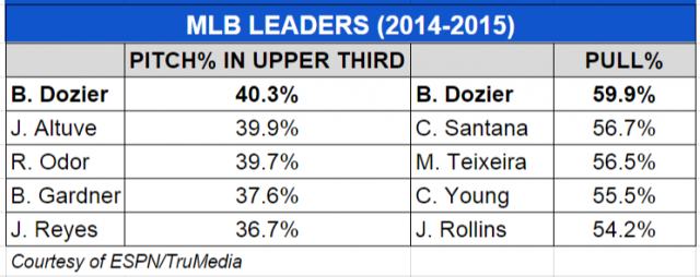 Dozier Chart.png