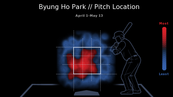 Byung Ho Park swings at Twins' first full camp