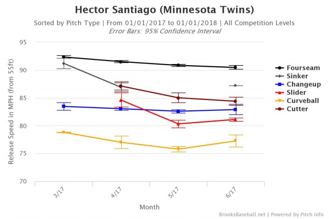 SantiagoGraph.jpeg