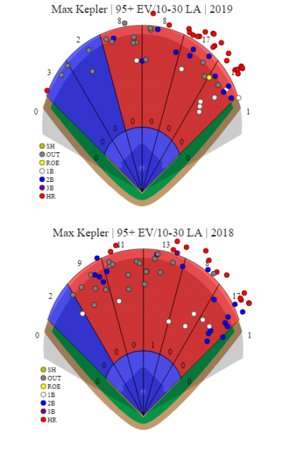 Max Kepler 95 Spray Chart.png