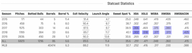 baileystatcast.png