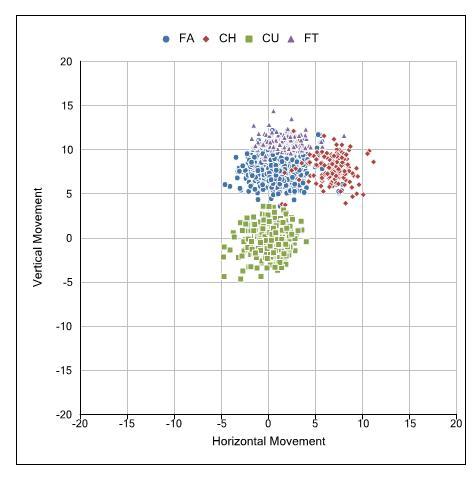 Diamond_PitchSelection.JPG