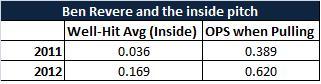 Ben Revere Inside.jpg
